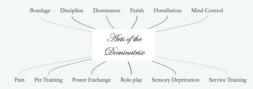 Arts of the Dominatrix
